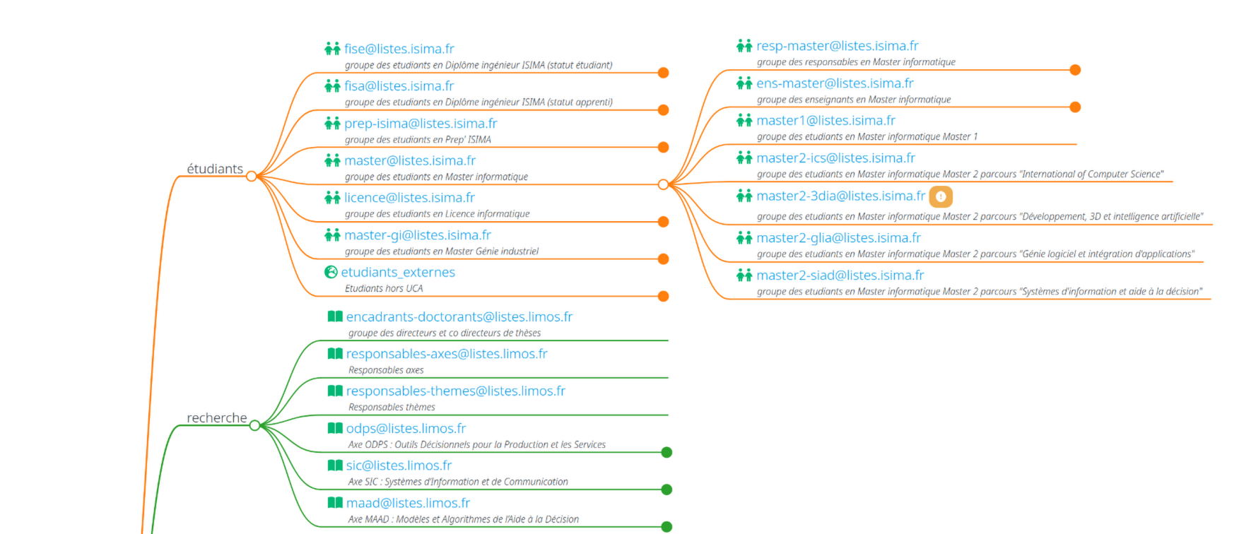 mindmap